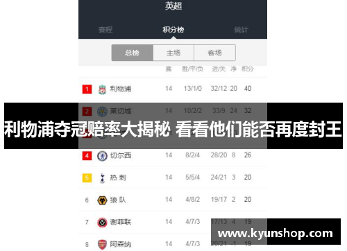 利物浦夺冠赔率大揭秘 看看他们能否再度封王 利物浦夺冠赔率大揭秘 看看他们能否再度封王